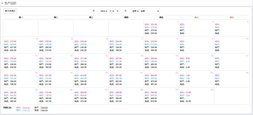 SharpCRM生产管理
