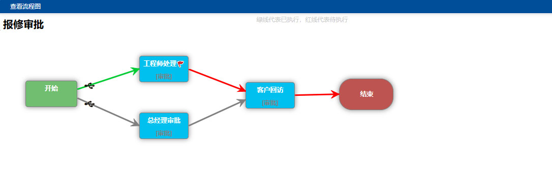 SharpCRM售后服务管理