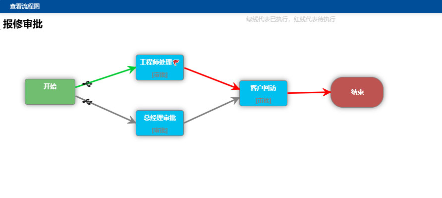 SharpCRM在线办公系统(OA)
