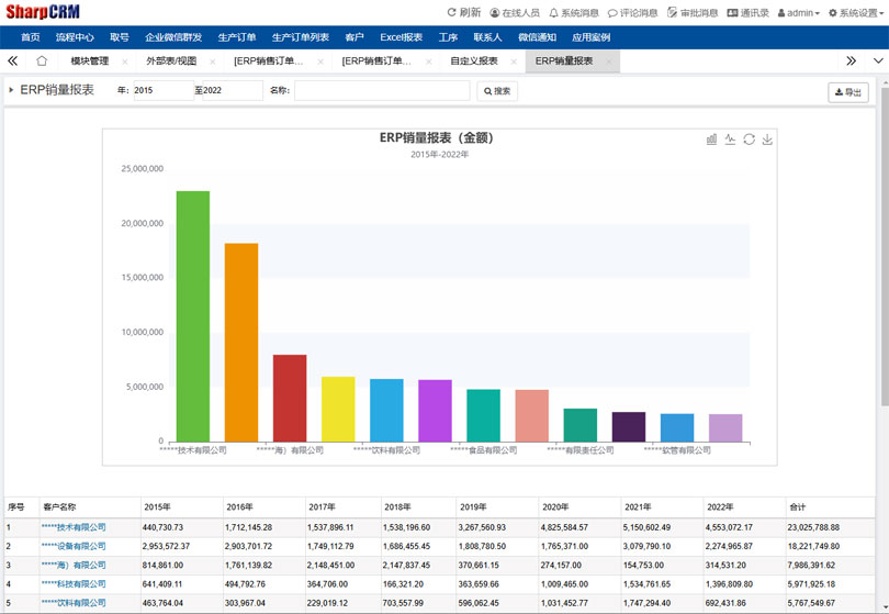 SharpCRM与ERP集成及报表