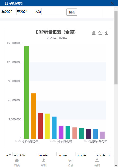 SharpCRM与ERP集成及报表